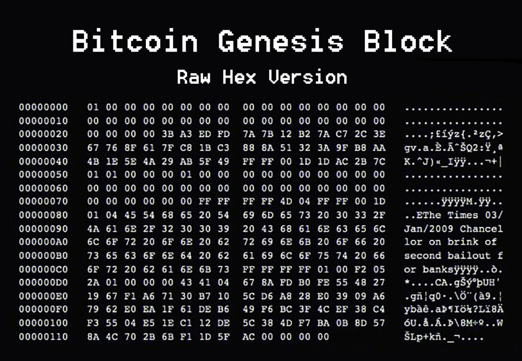 2009: The Genesis Block and No Market Price