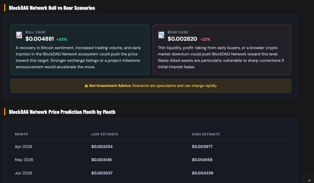 BlockDAG (BDAG) Price Prediction 2026
